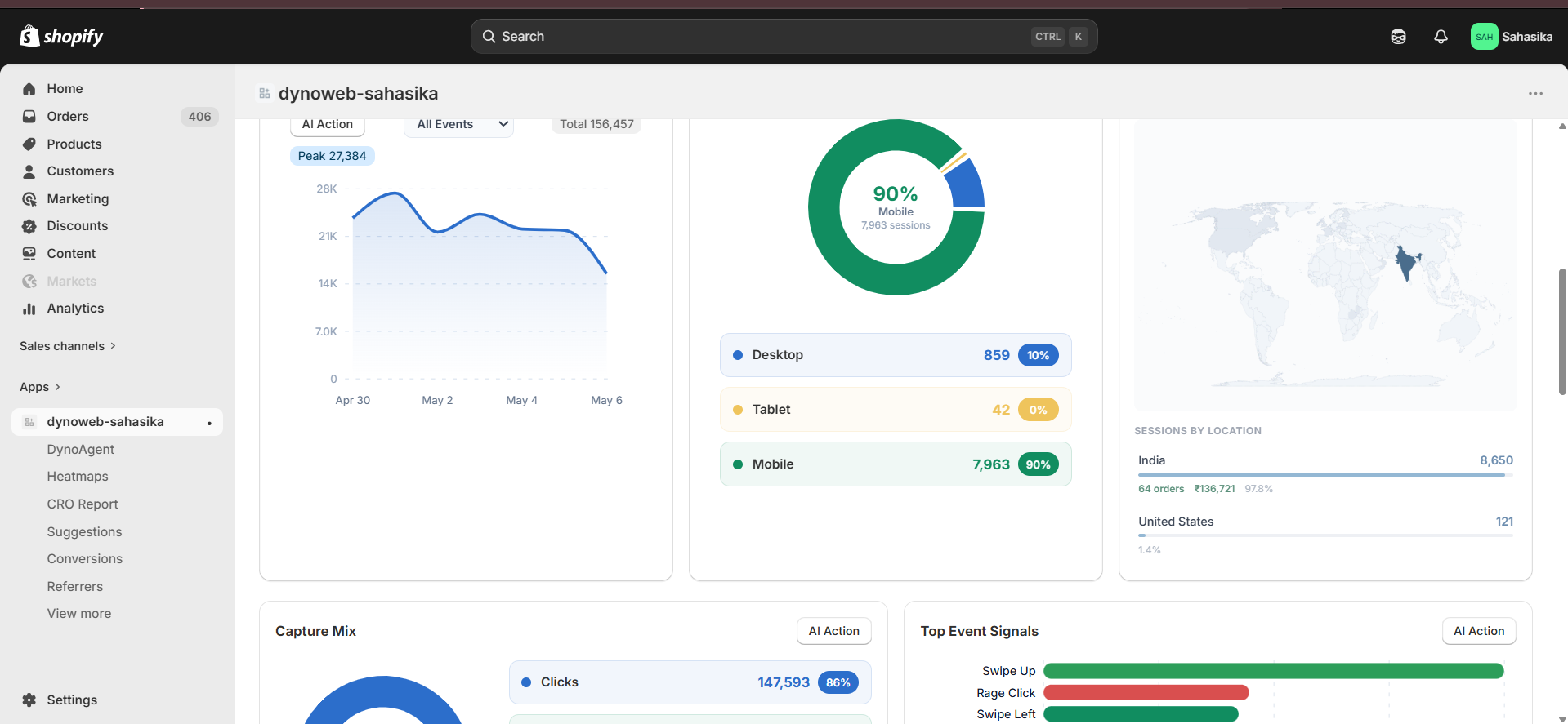 The DynoWeb dashboard for a real client store — friction signals, conversion metrics, and prioritized fixes in one view