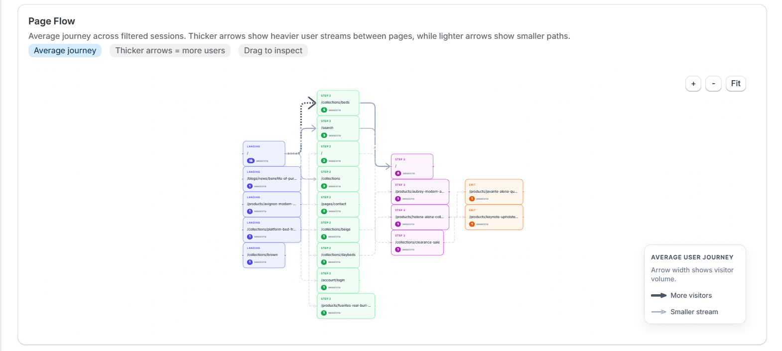 DynoWeb page flow screenshot